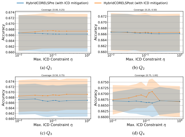 Figure 22