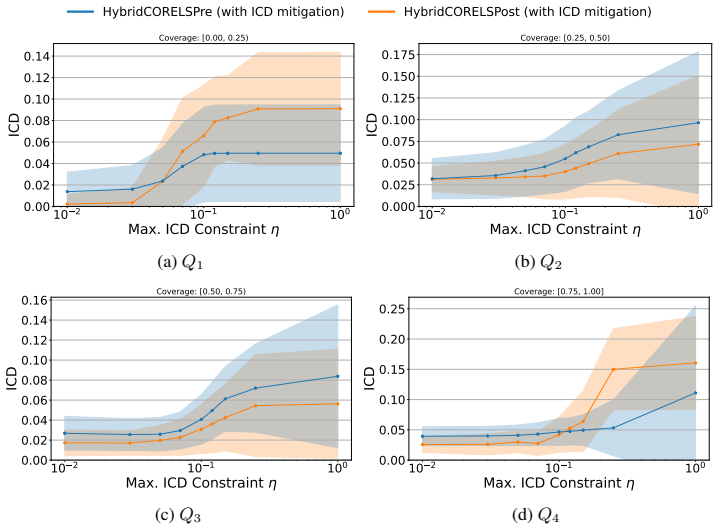 Figure 23
