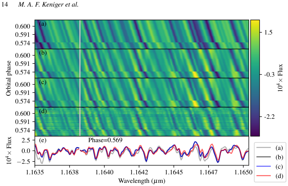 Figure 10