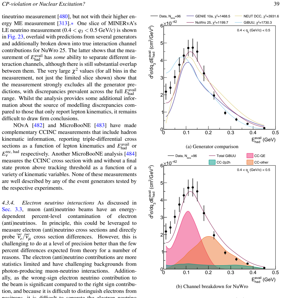 Figure 23