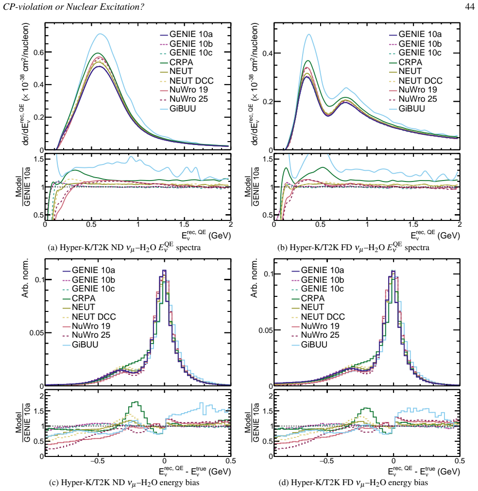 Figure 26