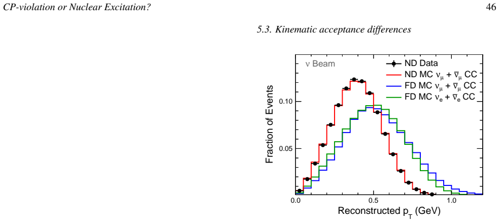 Figure 28