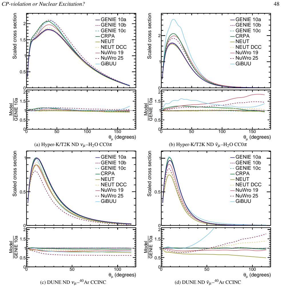 Figure 29