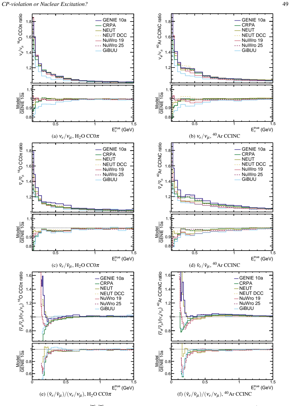 Figure 30