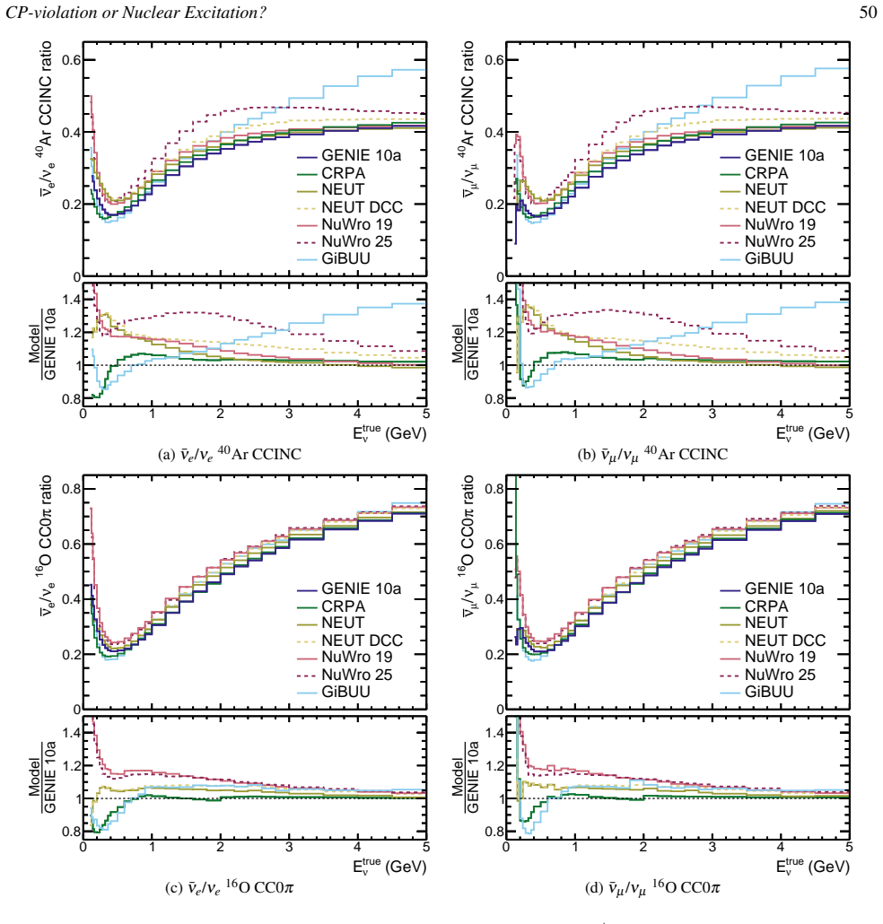 Figure 31