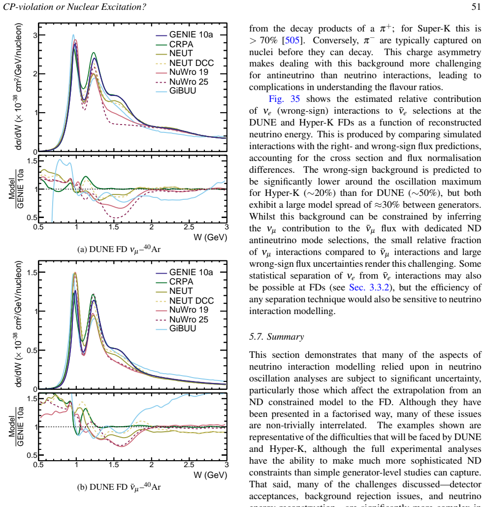 Figure 32
