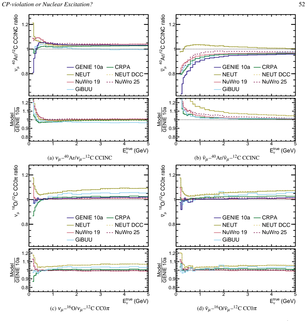 Figure 33
