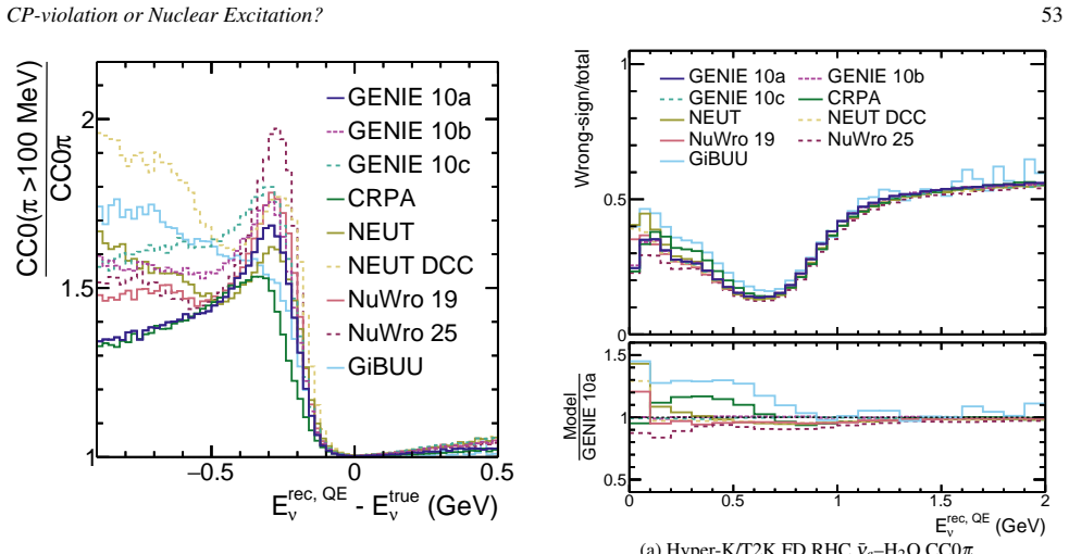 Figure 34