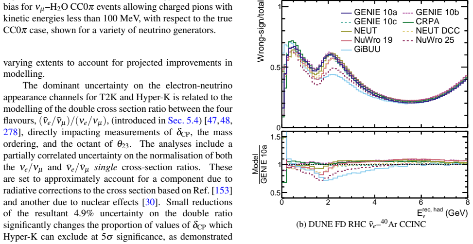 Figure 35