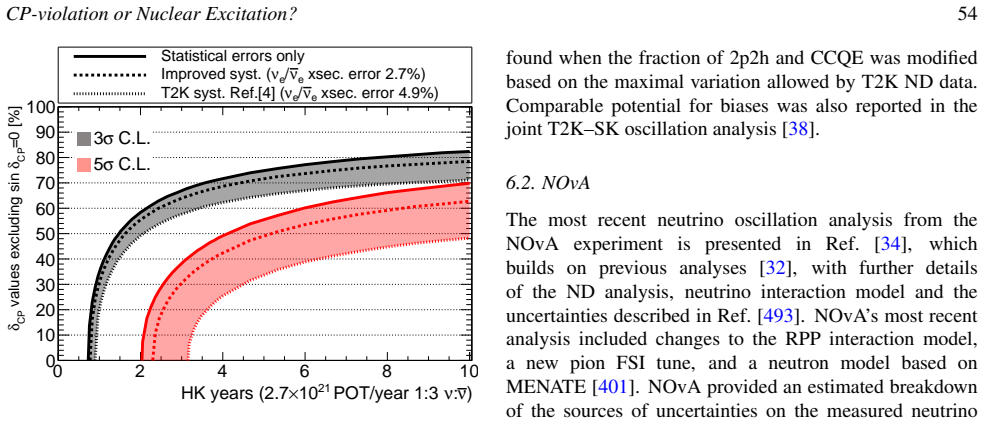 Figure 36