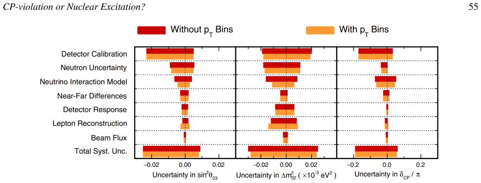 Figure 37