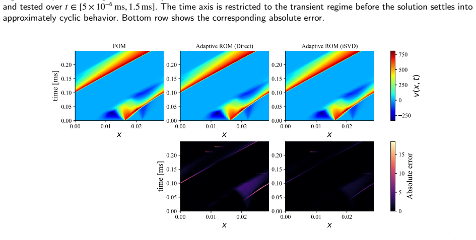 Figure 13