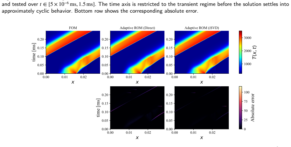 Figure 15