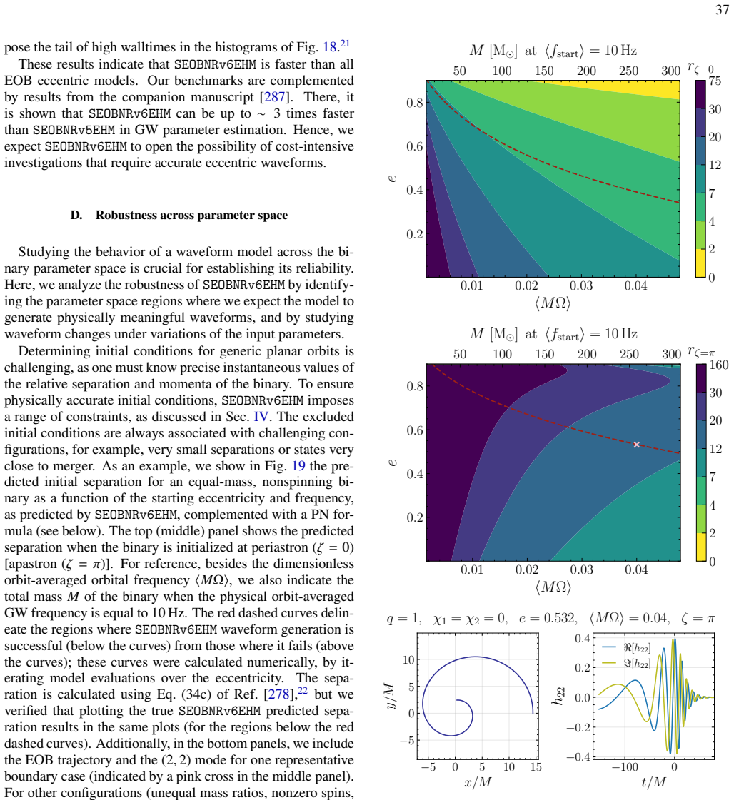Figure 19