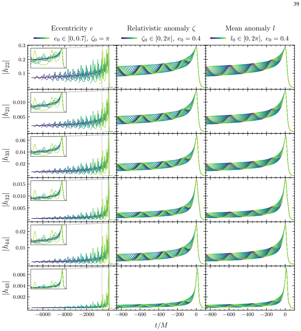 Figure 20