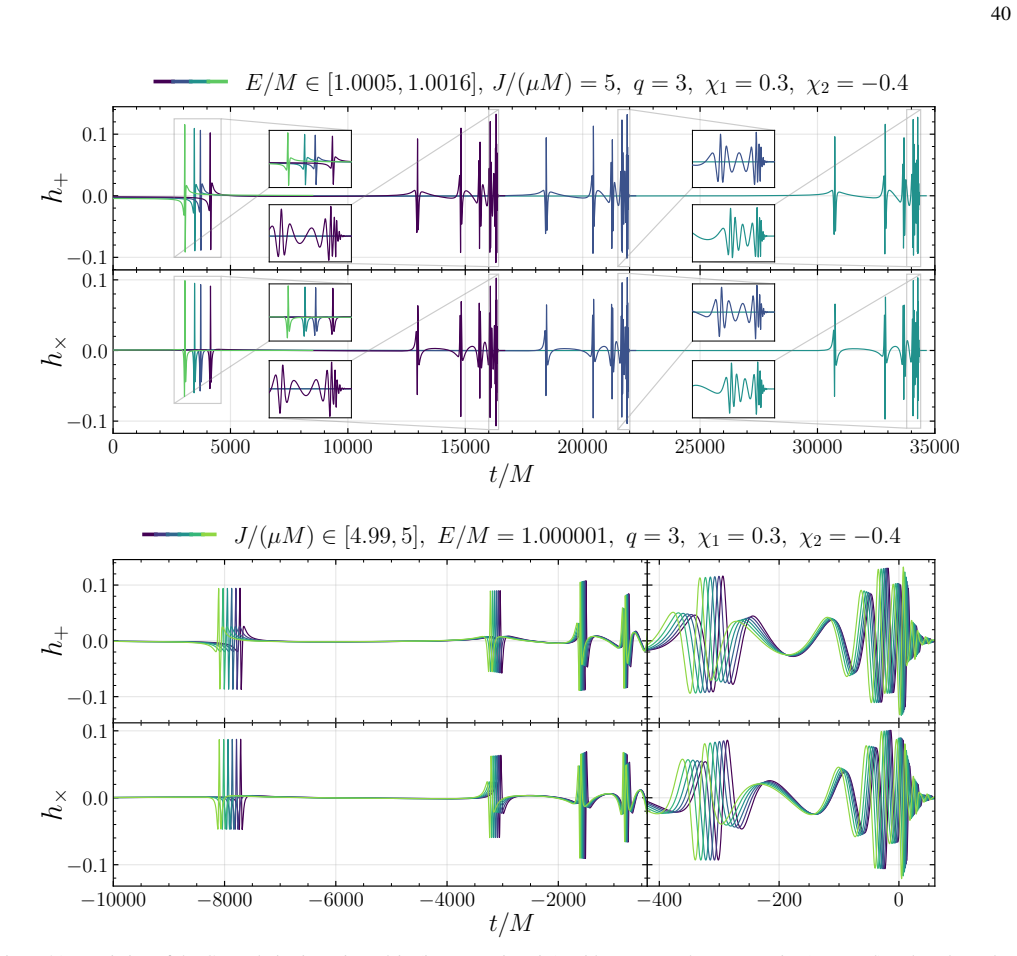 Figure 21