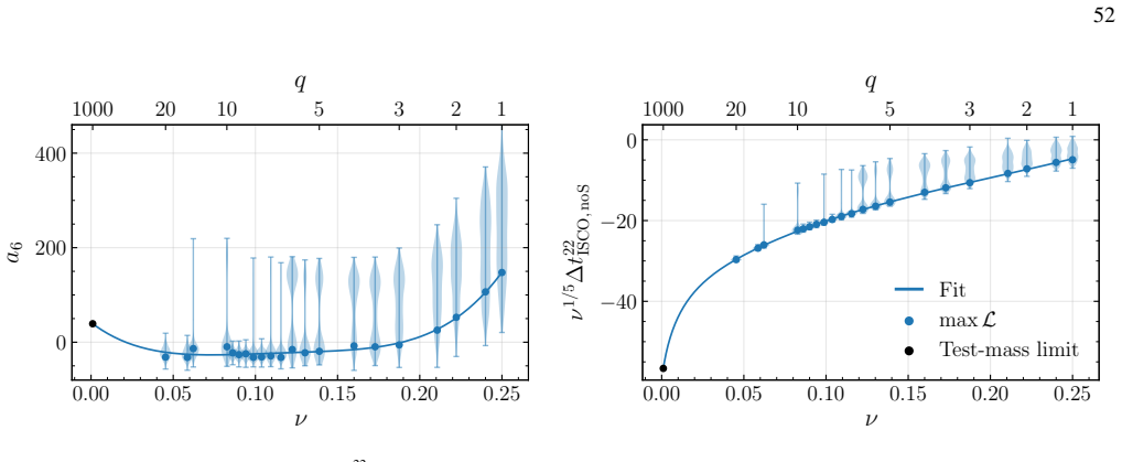 Figure 22