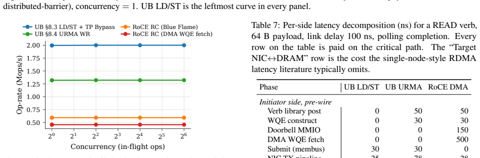 Figure 20