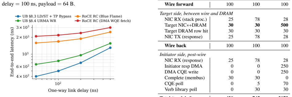 Figure 21