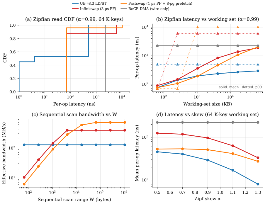 Figure 25