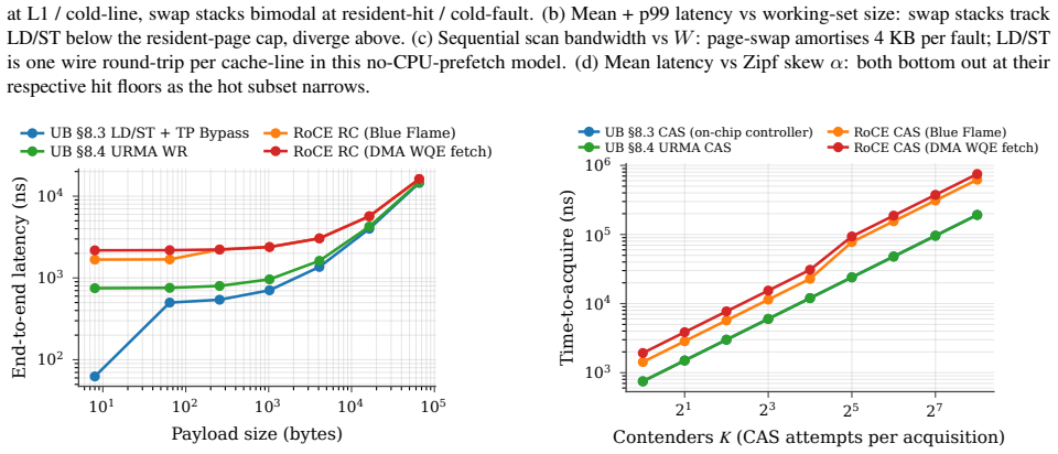 Figure 26