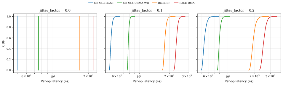 Figure 28
