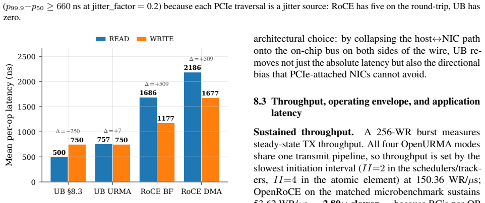 Figure 29