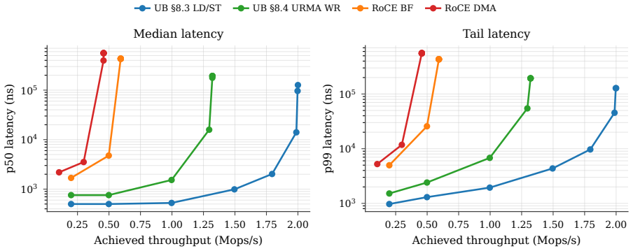 Figure 30