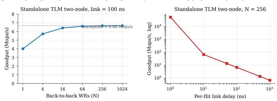 Figure 31