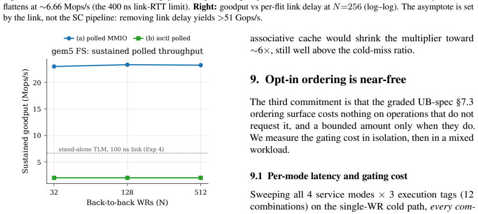 Figure 32