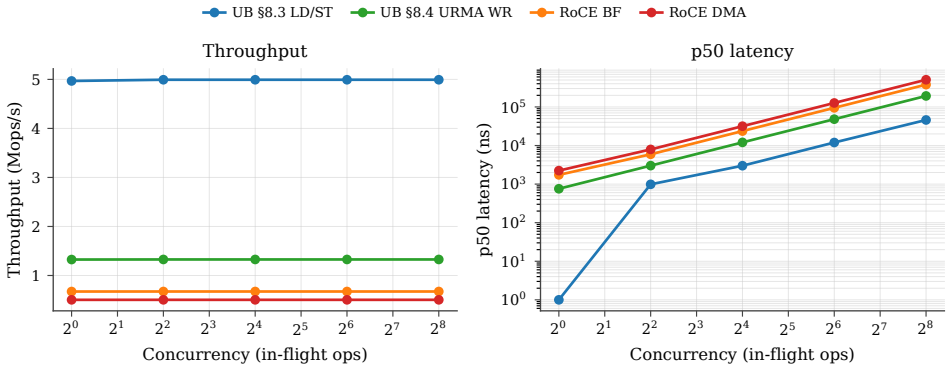 Figure 33