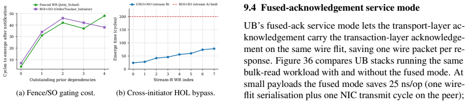 Figure 34