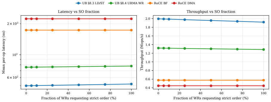 Figure 35