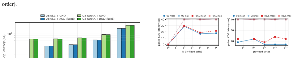 Figure 37