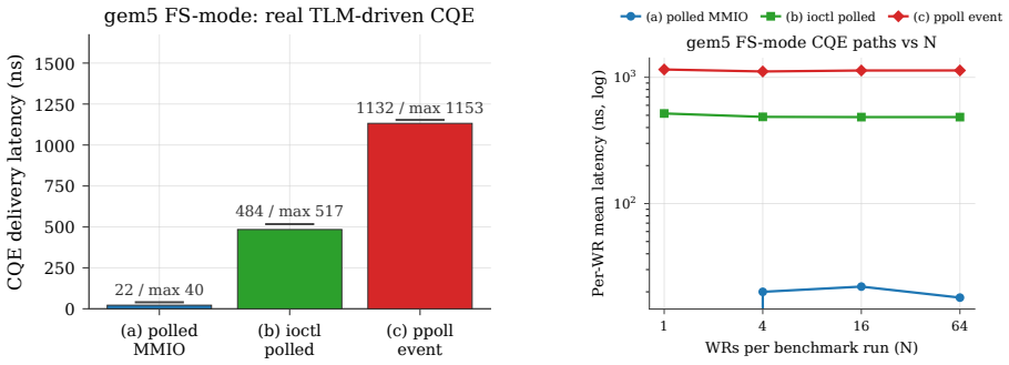 Figure 40