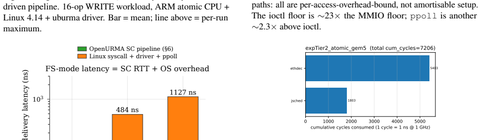 Figure 41