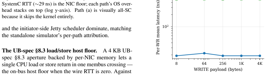 Figure 42