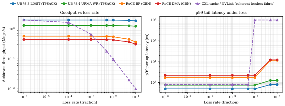Figure 44