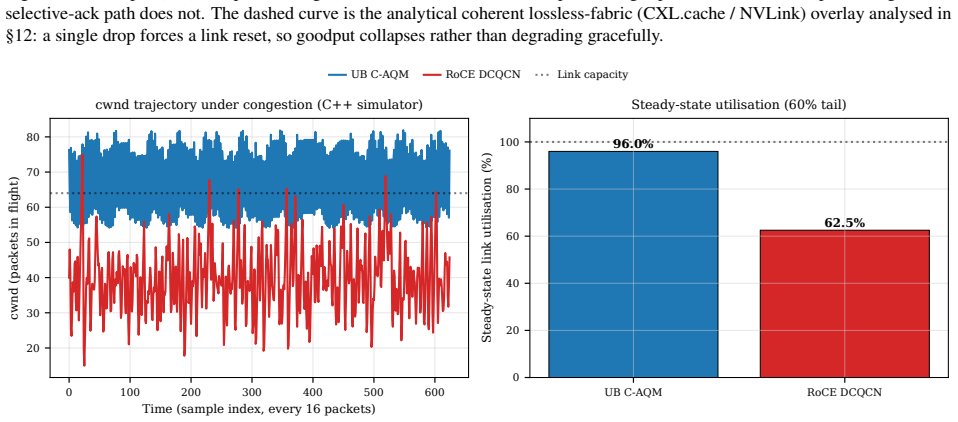 Figure 45