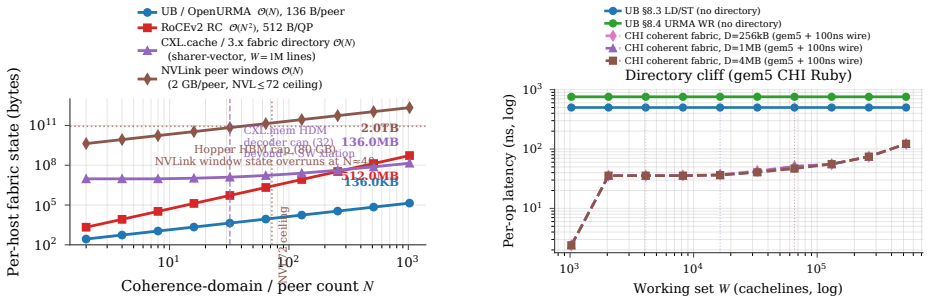 Figure 46