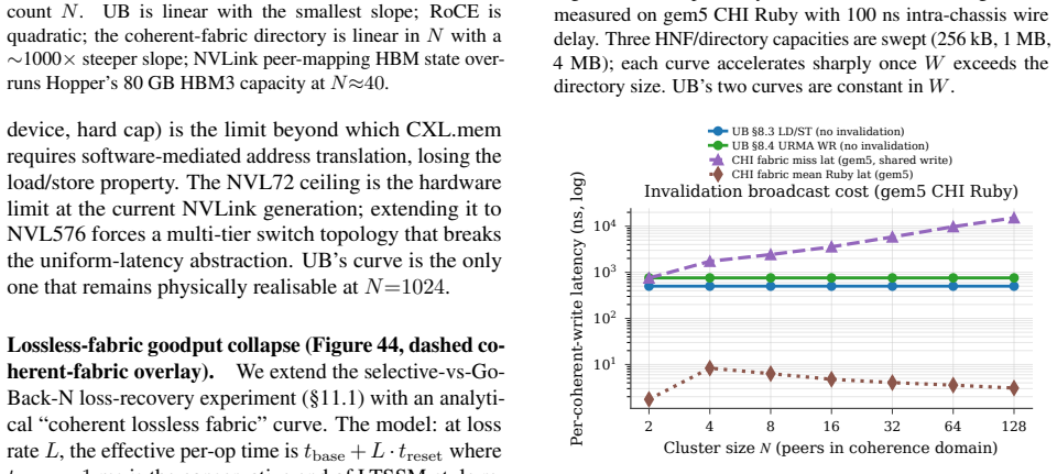 Figure 48