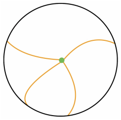 Figure 2.2