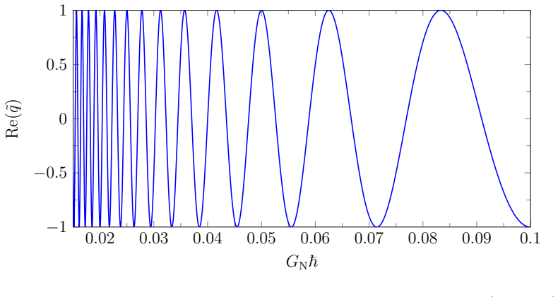 Figure 4.1