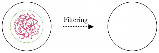 Figure 6.1