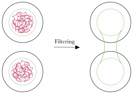 Figure 6.2