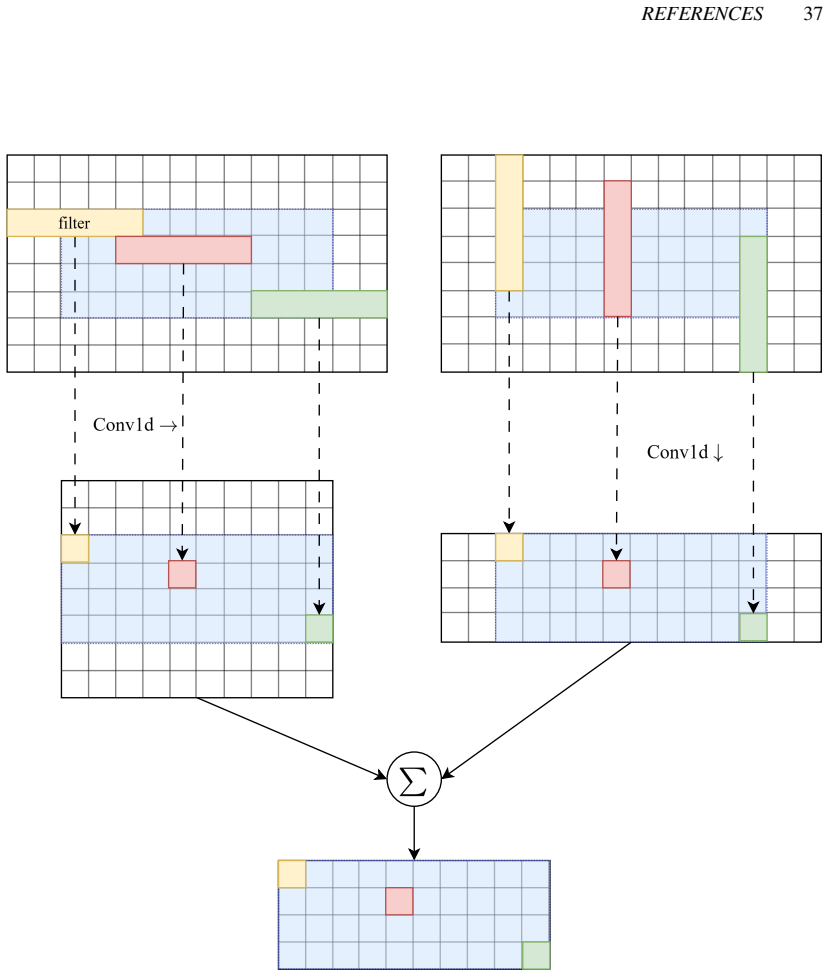 Figure 19