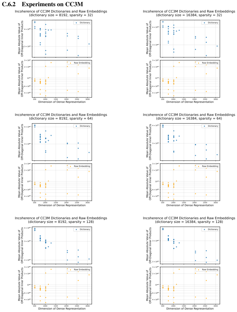 Figure 34