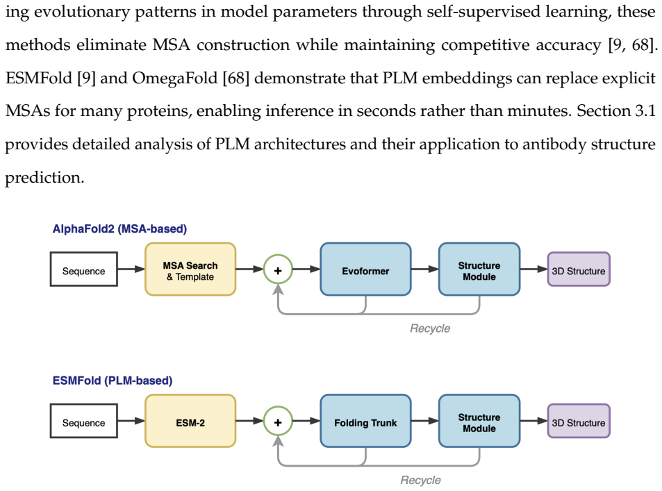 Figure 2.5