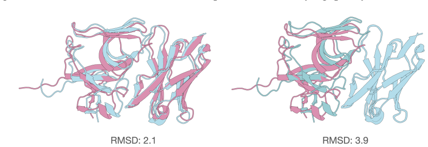 Figure 2.6
