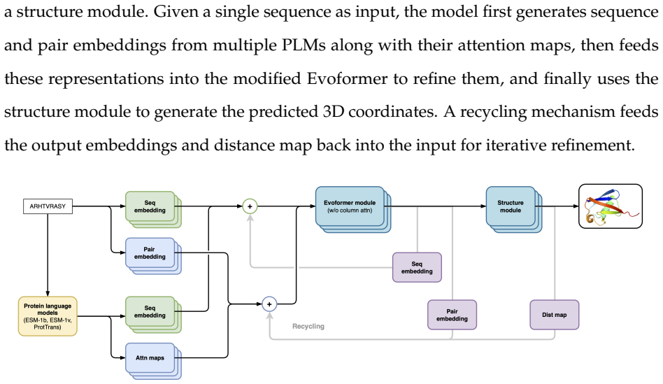Figure 3.1